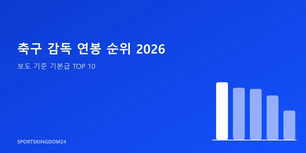 축구 감독 연봉 순위 2026, 1위는 시메오네일까 인자기일까
